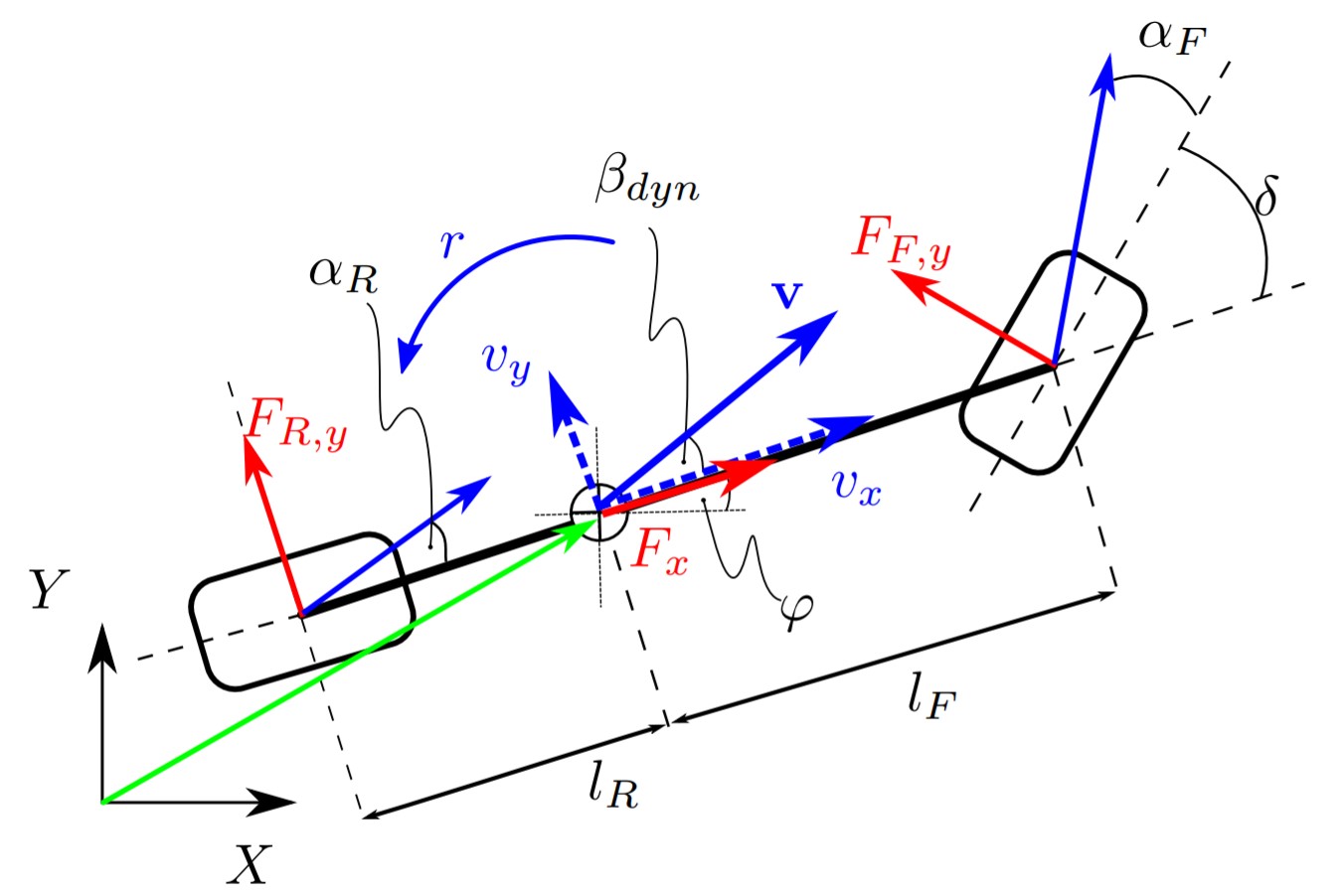 Dynamic model