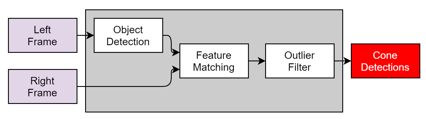 Stereo Pipeline