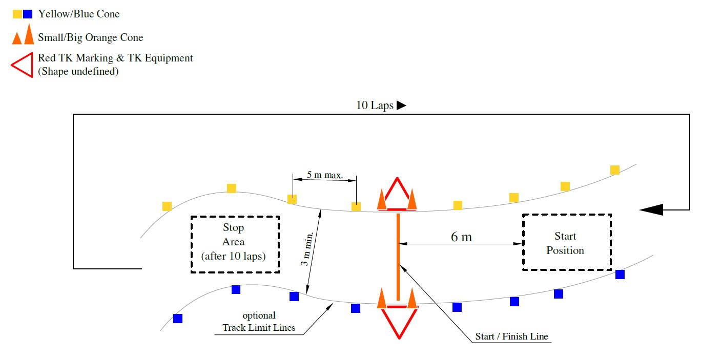 Track Layout